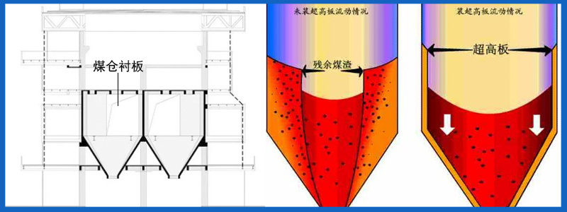 高分子護(hù)舷板